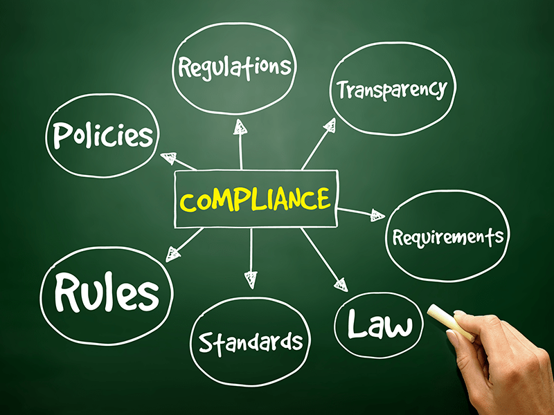ESG Corporate Governance Web