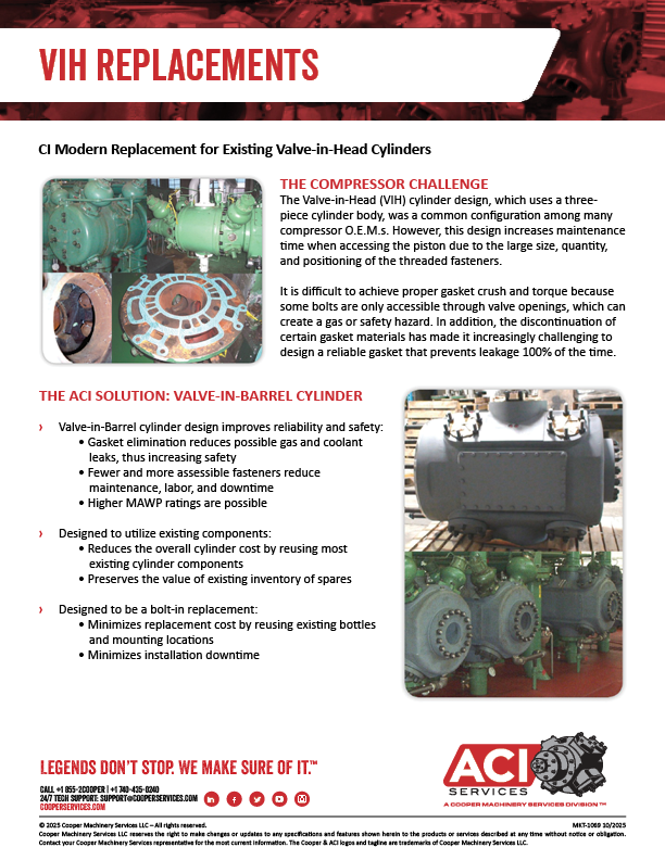 MKT-1069 VIH Replacements