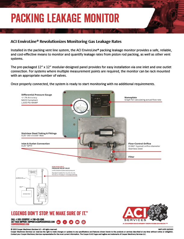 MKT-1070 Packing Leakage Monitor