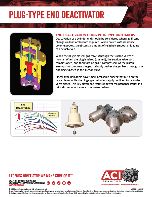 MKT-1095 Plug-Type End Deactivator